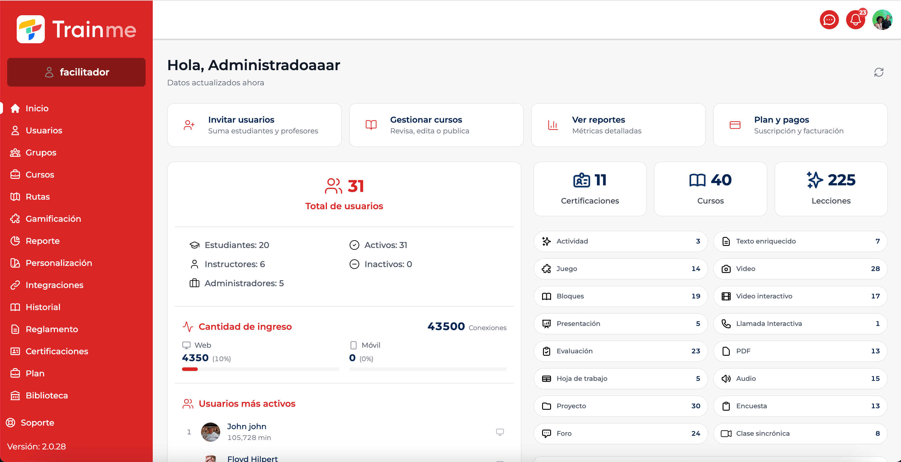 Panel de administración de TrainMe